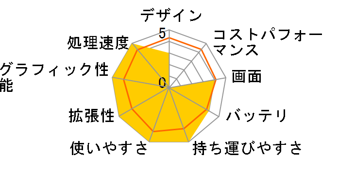 dynabook RZ83/CB PRZ83CB-BNB-K ���i.com���胂�f���̃��[�U�[���r���[