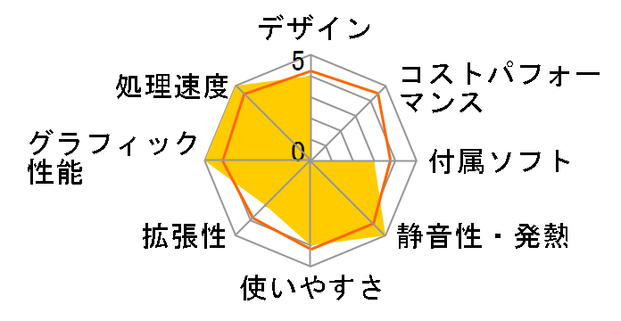 GALLERIA DT K/06438-10a�̃��[�U�[���r���[