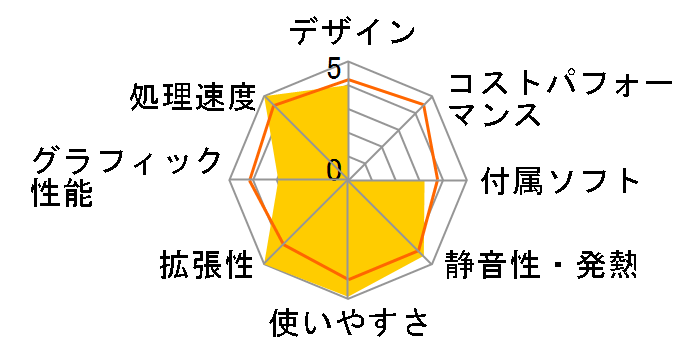 Monarch GE K/06481-10a�̃��[�U�[���r���[