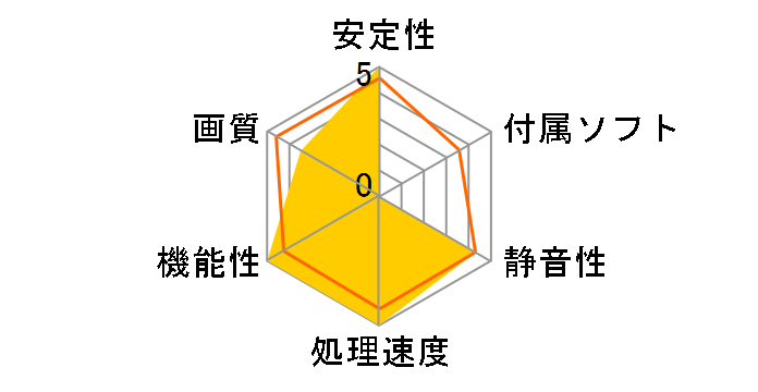 GV-N105TOC-4GL [PCIExp 4GB]�̃��[�U�[���r���[