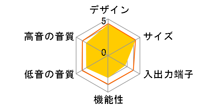 HT-MT300 (B) [�`���R�[���u���b�N]�̃��[�U�[���r���[