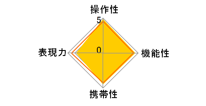 LUMIX G VARIO 45-200mm/F4.0-5.6 II/POWER O.I.S. H-FSA45200�̃��[�U�[���r���[
