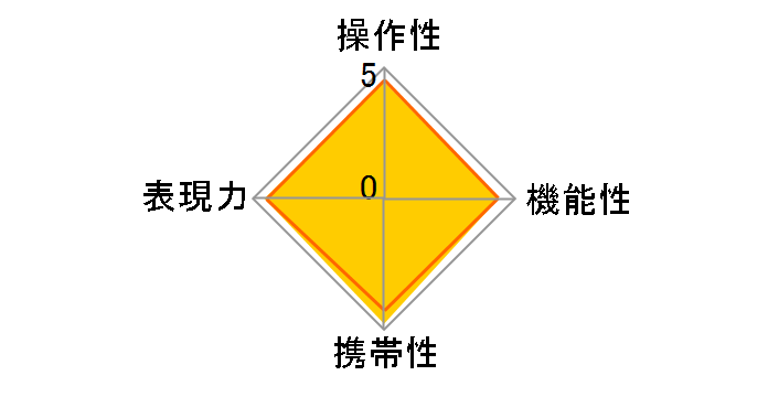 LUMIX G X VARIO 12-35mm/F2.8 II ASPH./POWER O.I.S. H-HSA12035�̃��[�U�[���r���[