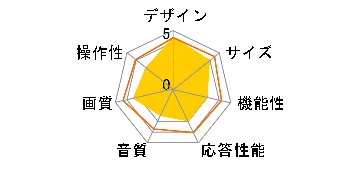 GPSKZ32V [32�C���`]�̃��[�U�[���r���[