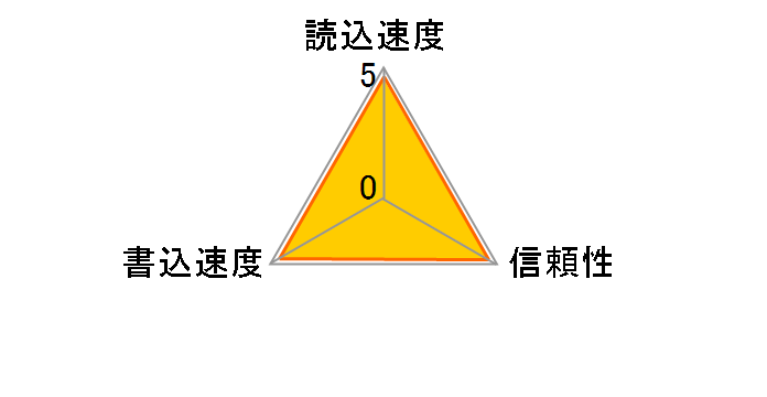 QD-G256E [256GB]�̃��[�U�[���r���[