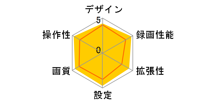 CSD-670FH�̃��[�U�[���r���[