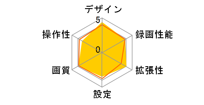 CSD-600FHR�̃��[�U�[���r���[