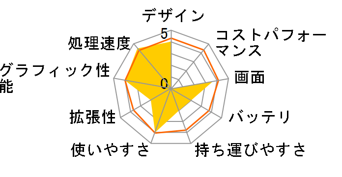 Inspiron 15 3000 ���i.com���� �v���~�A���E�t��HD Core i5 7200U�E256GB SSD���ڃ��f���̃��[�U�[���r���[