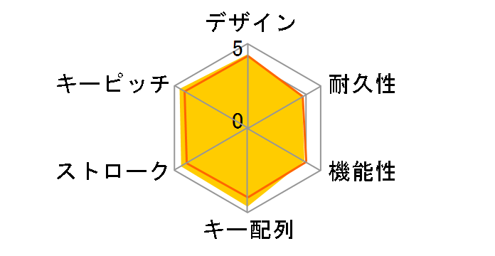 BSKBCG300BK [�u���b�N]�̃��[�U�[���r���[