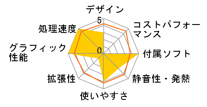 LEVEL-C122-i3-RN [Windows 10 Home����] Core i3/8GB������/1TB HDD/GTX1060�̃��[�U�[���r���[