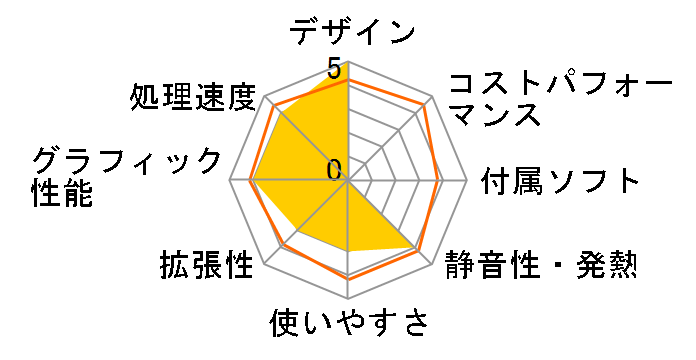 LEVEL-C122-i5-LN [Windows 10 Home����] Core i5/8GB������/1TB HDD/GTX1050�̃��[�U�[���r���[