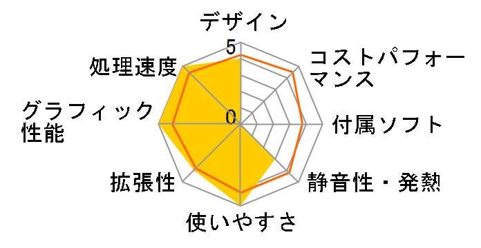 LEVEL-C122-LCi7-VNR [Windows 10 Home����] Core i7/8GB������/1TB HDD/GTX1050�̃��[�U�[���r���[