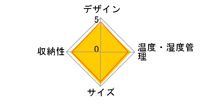 �C���o�[�^�[�Z���[ CASUAL+ FJC-95G�̃��[�U�[���r���[