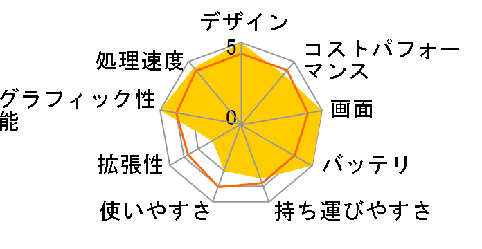 Lenovo YOGA 910 4K-UHD�t���ECore i7�E16GB�������[�E512GB SSD���� 80VF001HJP [�V�����p���S�[���h]�̃��[�U�[���r���[