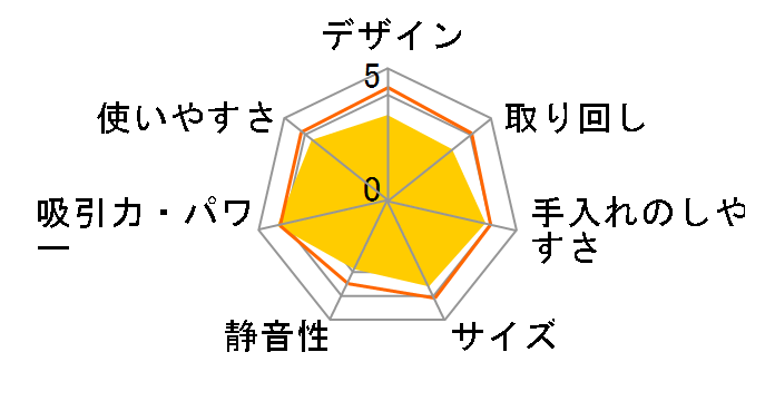 MC-PK18A�̃��[�U�[���r���[