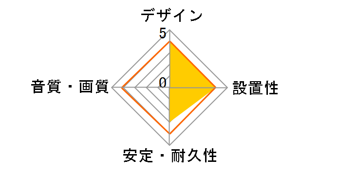 KM-HD20-P50 [5m]�̃��[�U�[���r���[