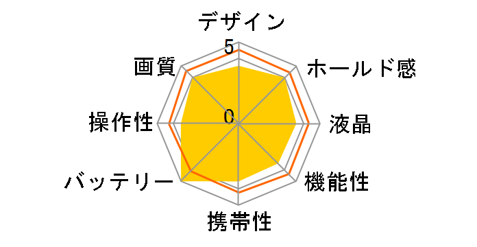 EOS 6D EF24-105 IS STM �����Y�L�b�g�̃��[�U�[���r���[