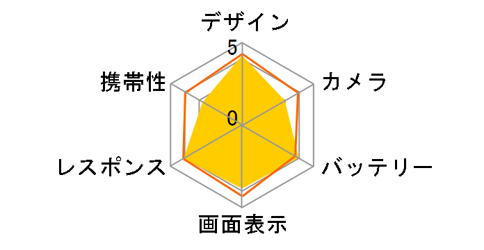 GRANBEAT DP-CMX1(B) SIM�t���[�̃��[�U�[���r���[