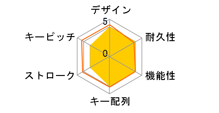 E2710W [�z���C�g]�̃��[�U�[���r���[