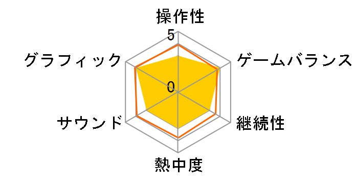 �N�����N�E�C�� [�ʏ��]�̃��[�U�[���r���[