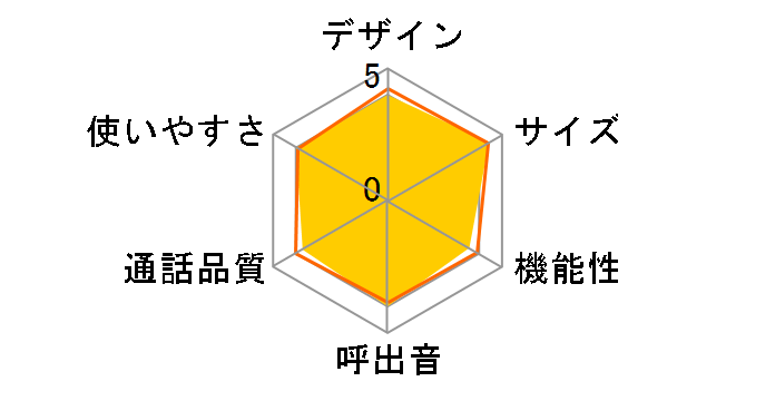 RU�ERU�ERU VE-GD25DW�̃��[�U�[���r���[