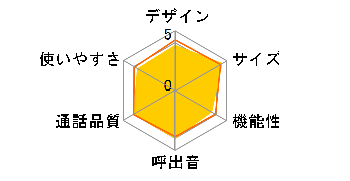 RU�ERU�ERU VE-GD25TA�̃��[�U�[���r���[