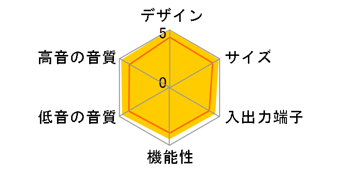 Lifestyle 650 home entertainment system�̃��[�U�[���r���[