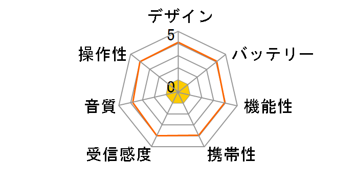 PR-321�̃��[�U�[���r���[