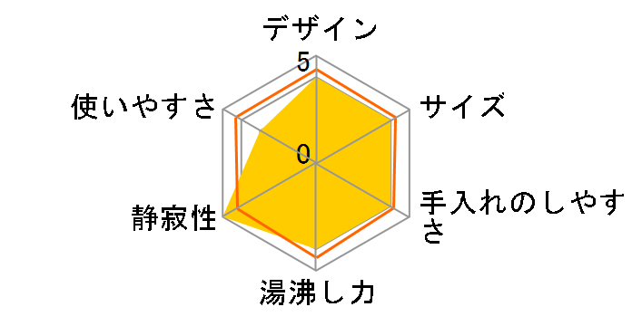 PO-340BL [�u���[]�̃��[�U�[���r���[