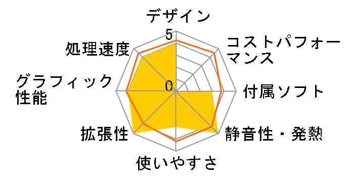 STYLE-R027-i5-HN [Windows 10 Home����] Core i5/8GB������/1TB HDD�̃��[�U�[���r���[