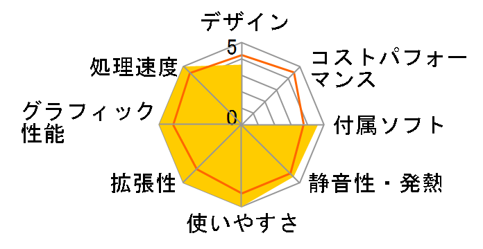 STYLE-R027-i7-HN [Windows 10 Home����] Core i7/8GB������/1TB HDD�̃��[�U�[���r���[