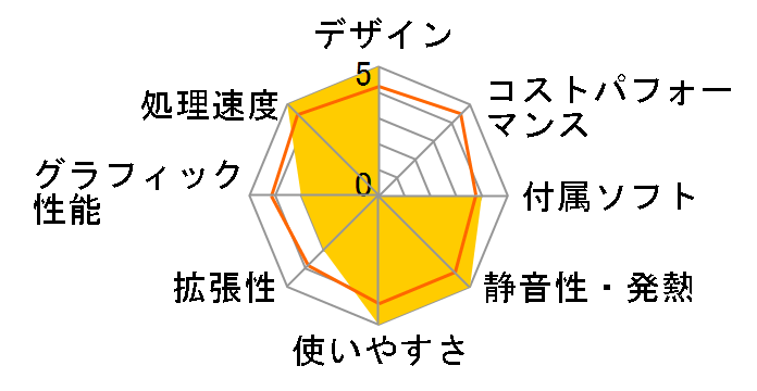 STYLE-S022-P-HC [Windows 10 Home����] Pentium/4GB������/1TB HDD�̃��[�U�[���r���[