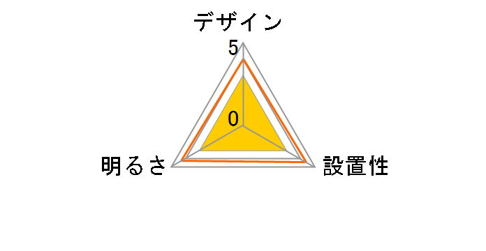 Y07ICLX60X05NA [�i�`������]�̃��[�U�[���r���[