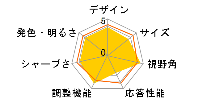 38UC99-W [37.5�C���`]�̃��[�U�[���r���[