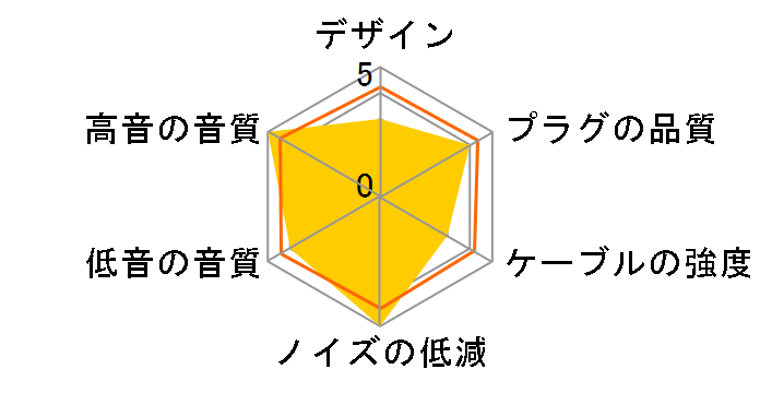 Signal BEA-4291 �}�C�N���~�j�v���O(4��)��MMCX [1.2m]�̃��[�U�[���r���[