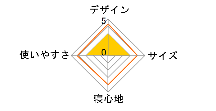 �p�b�N�A�E�F�C �R�b�g 2000031296�̃��[�U�[���r���[