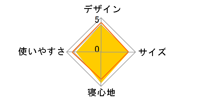 �g���C���w�b�h �R�b�g 2000031295�̃��[�U�[���r���[