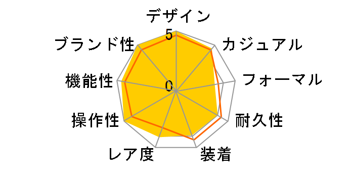 ���~�m�[�� �}���[�i 1950 3�f�C�Y �A�b�`���C�I PAM01359�̃��[�U�[���r���[