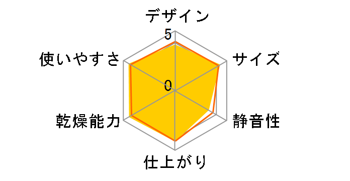 �J�����G SDO-C1�̃��[�U�[���r���[