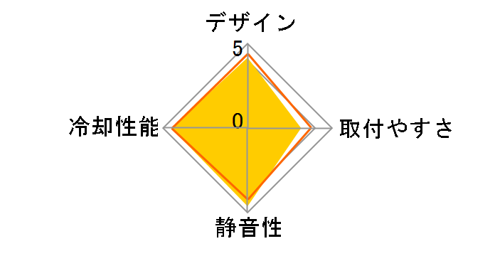 Le GRAND MACHO RT�̃��[�U�[���r���[