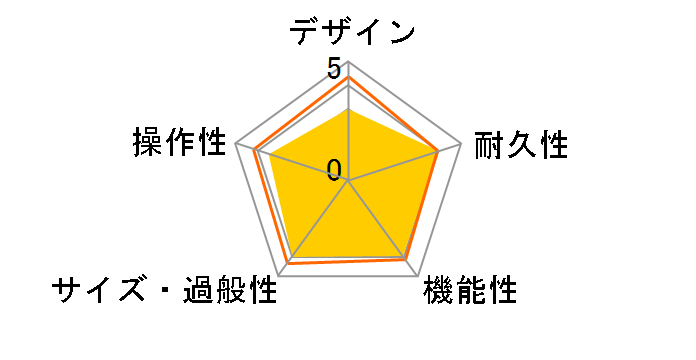 AMPLIFi 30�̃��[�U�[���r���[