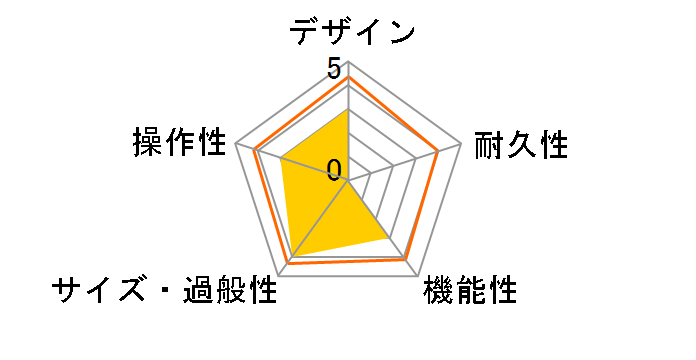 CODE25�̃��[�U�[���r���[