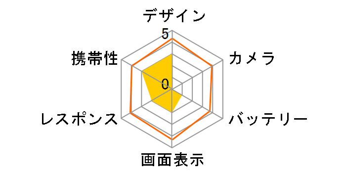 Liquid Jade Primo JPS58 SIM�t���[�̃��[�U�[���r���[