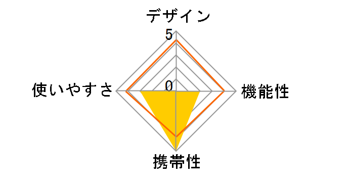 �A���~�ۗ�o�b�O (S) MP-1098�̃��[�U�[���r���[