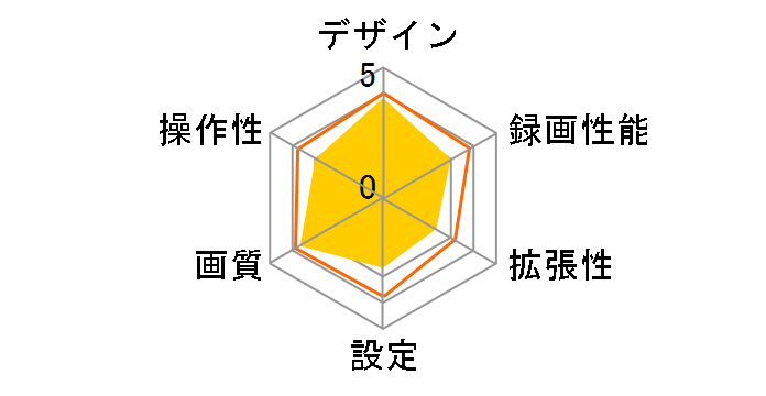 DRY-ST7000c�̃��[�U�[���r���[