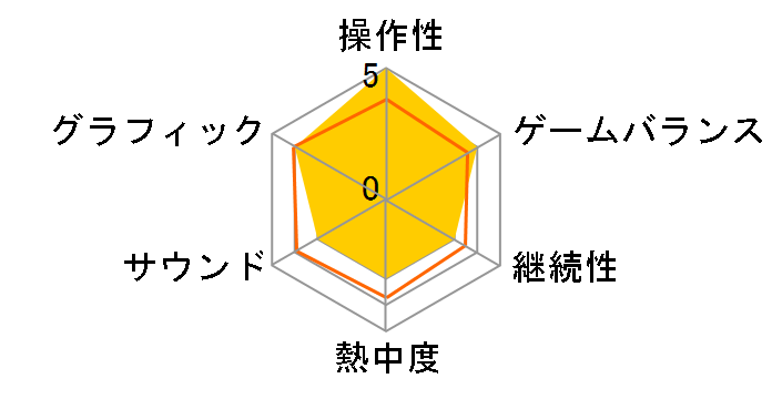 Song of Memories [�ʏ��]�̃��[�U�[���r���[