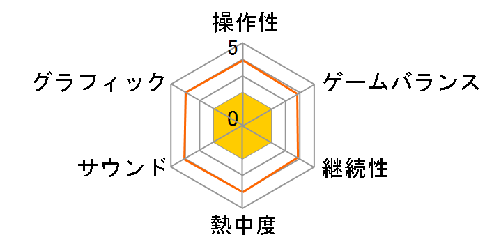 �L���[�u�N���G�C�^�[DX�̃��[�U�[���r���[