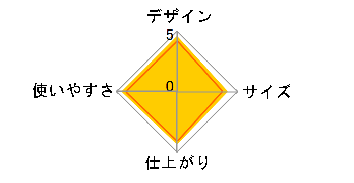 SA-D719B�̃��[�U�[���r���[