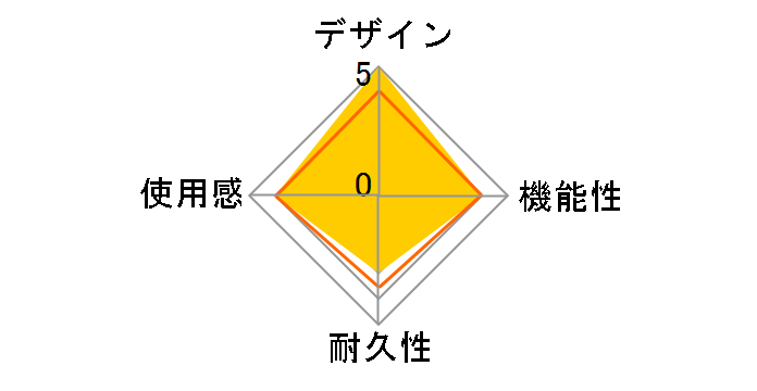 CYBER�E�t���b�v�J�o�[(SWITCH�p) CY-NSFLC-RE [���b�h]�̃��[�U�[���r���[