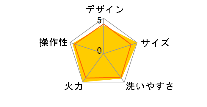 Pieria HPR-120A�̃��[�U�[���r���[